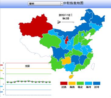 2013年塑料制品行业地区景气指数